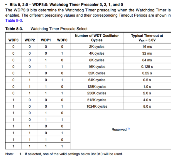 What is the watchdog and how to use it | KeyChainino